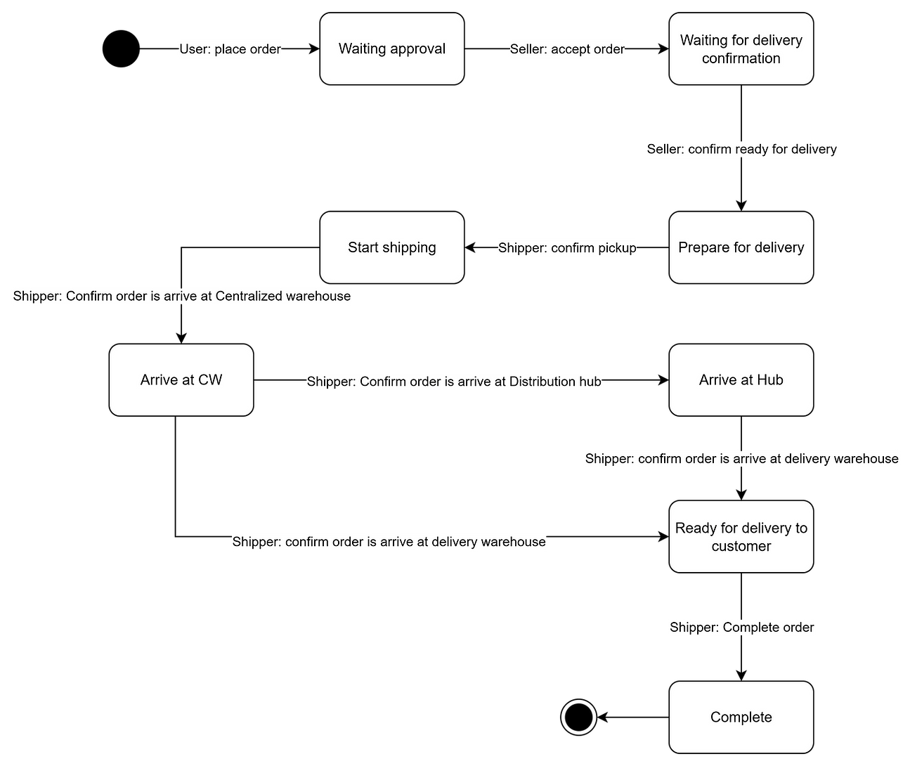 8d8890_cfef0ee916bd476aab32f1622bc598f8~mv2.png